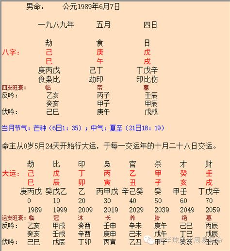 八字 壬水|十干体象之壬水